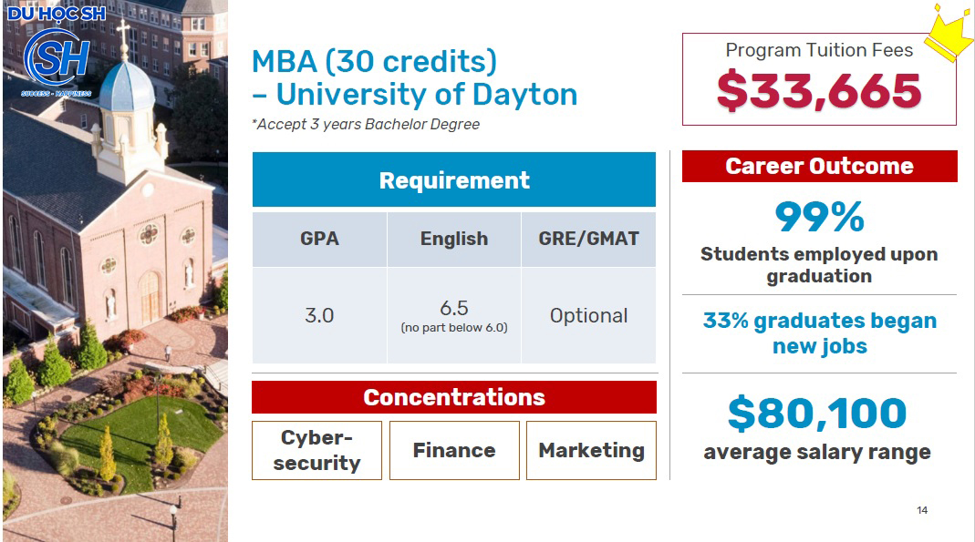 Học MBA ở Mỹ có bắt buộc GMAT/GRE hay kinh nghiệm làm việc?
